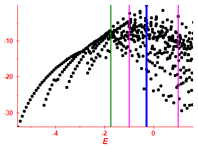 Strength function log